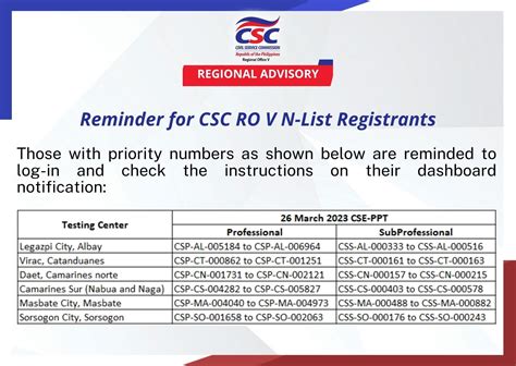 csc n-list login|CSC Regional Office V .